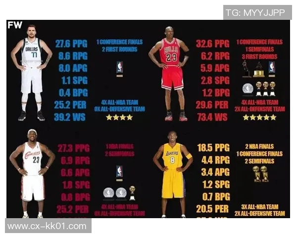 乔丹与科比三分球对决谁更胜一筹的精彩分析与回顾 乔丹与科比三分球对决谁更胜一筹的精彩分析与回顾